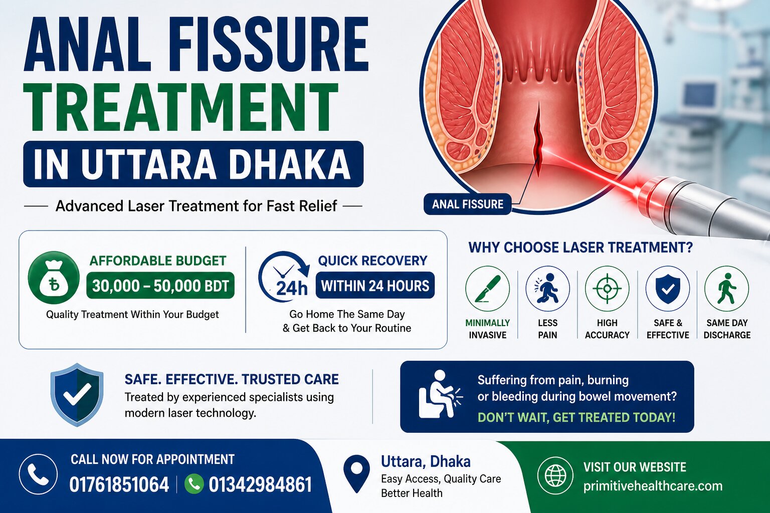 Anal Fissure Cost uttara